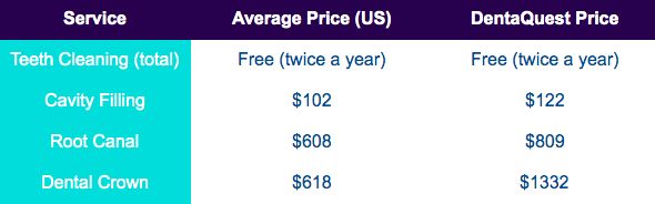Average Urgent Care Cost Without Insurance What happens